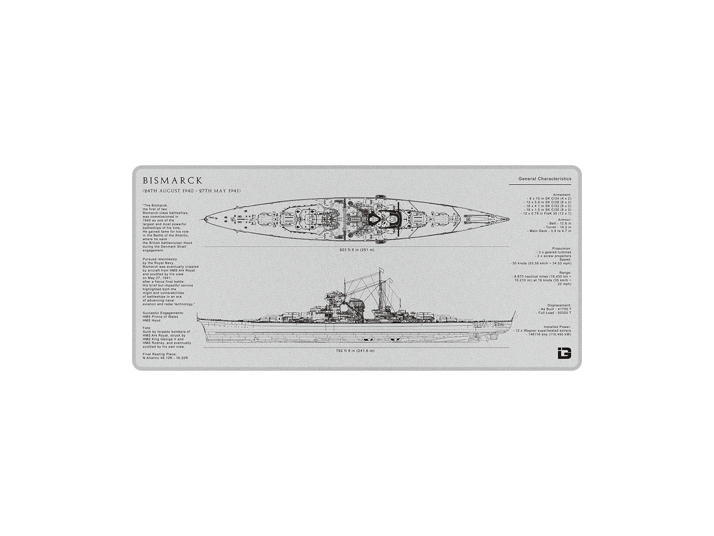 Bismarck Blueprint