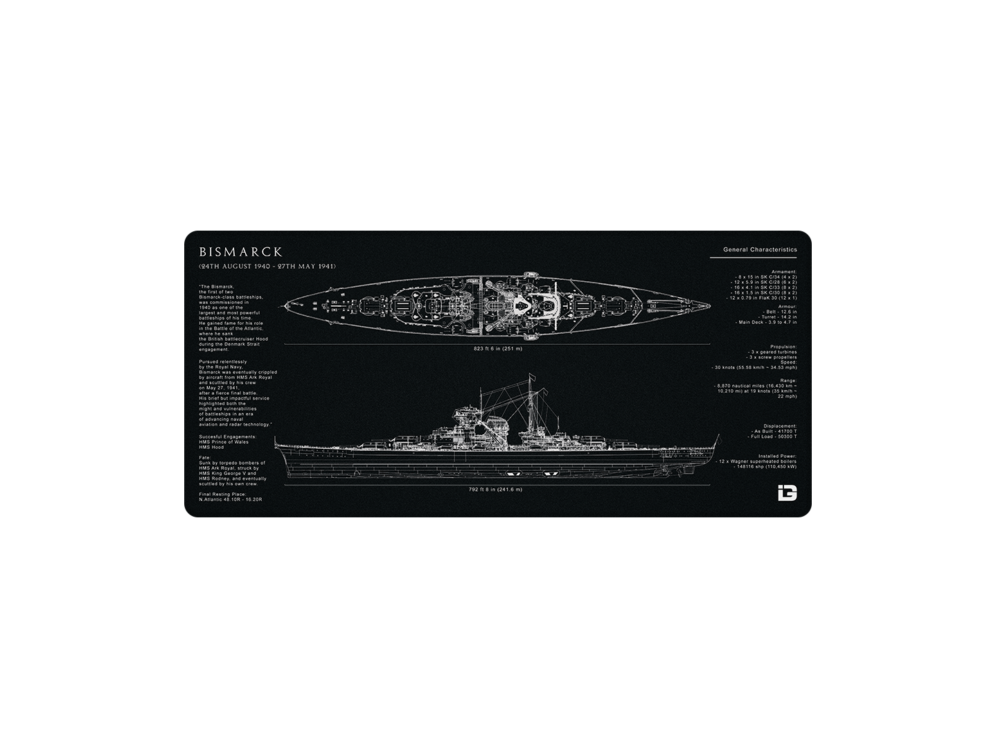 Bismarck Blueprint