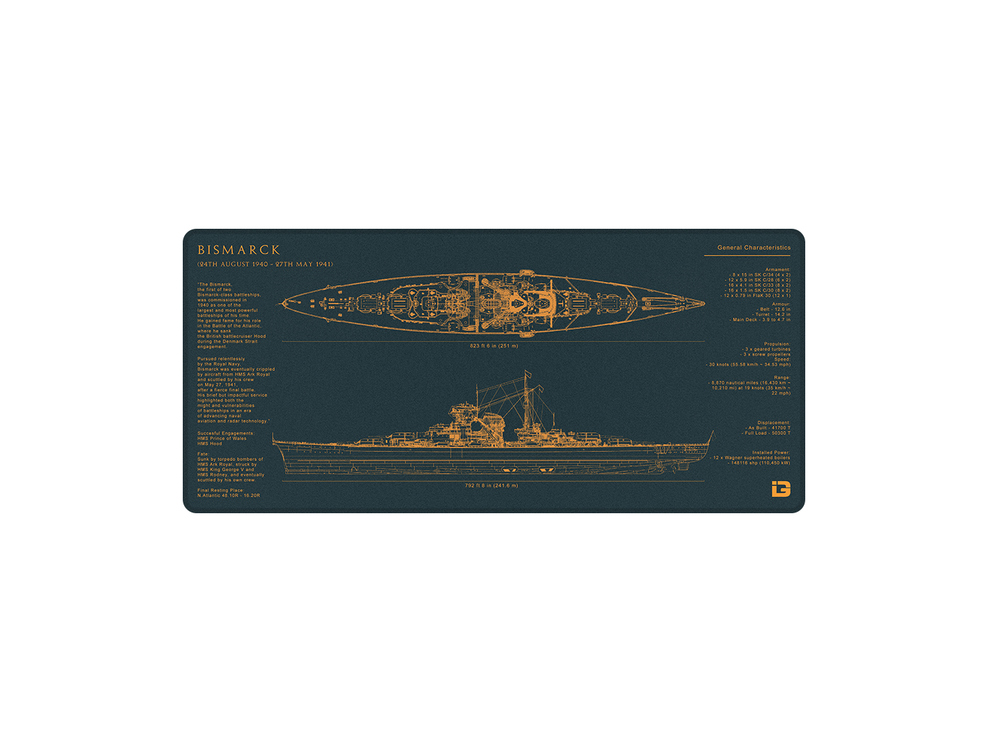Bismarck Blueprint
