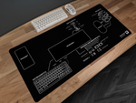 Puzzle Blueprint