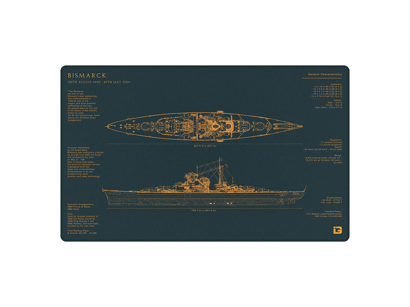 Bismarck Blueprint