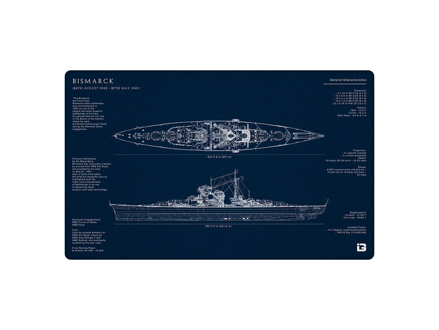 Bismarck Blueprint