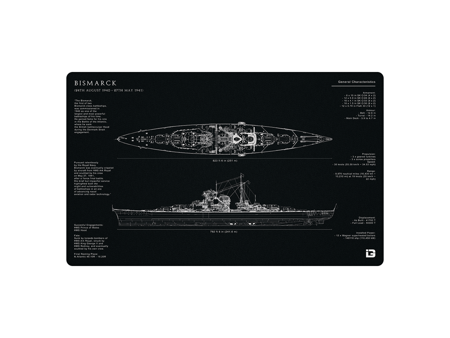 Bismarck Blueprint