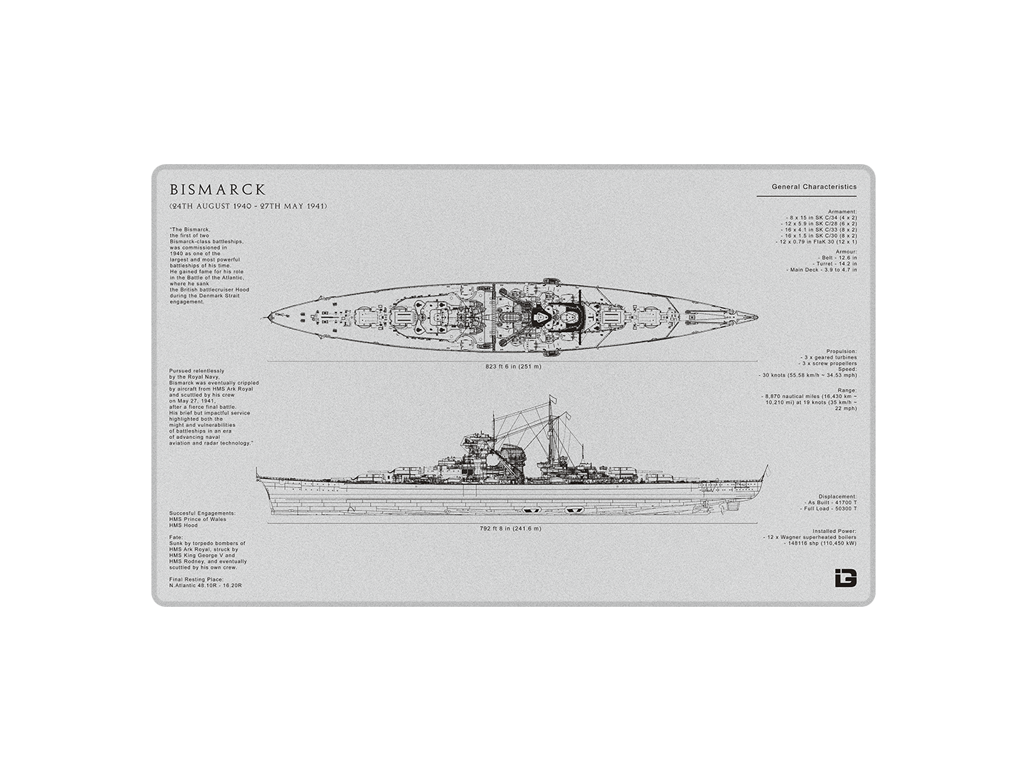 Bismarck Blueprint