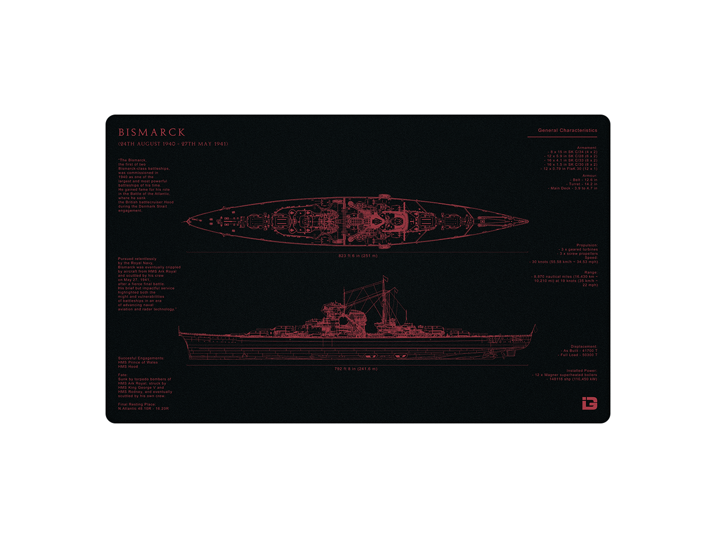 Bismarck Blueprint