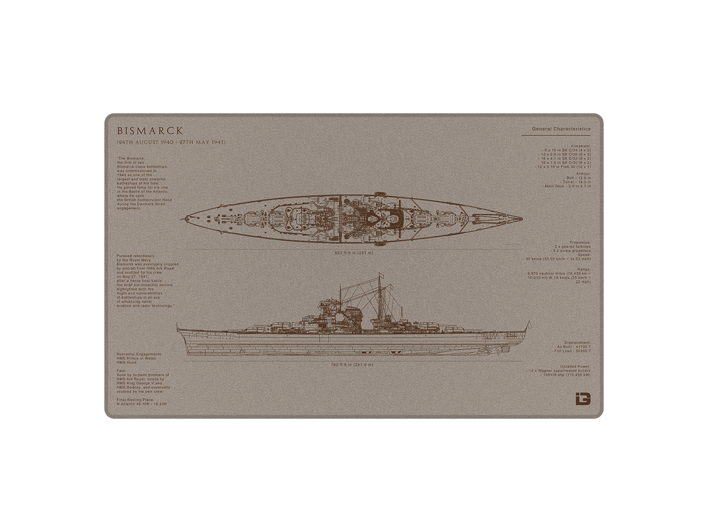 Bismarck Blueprint