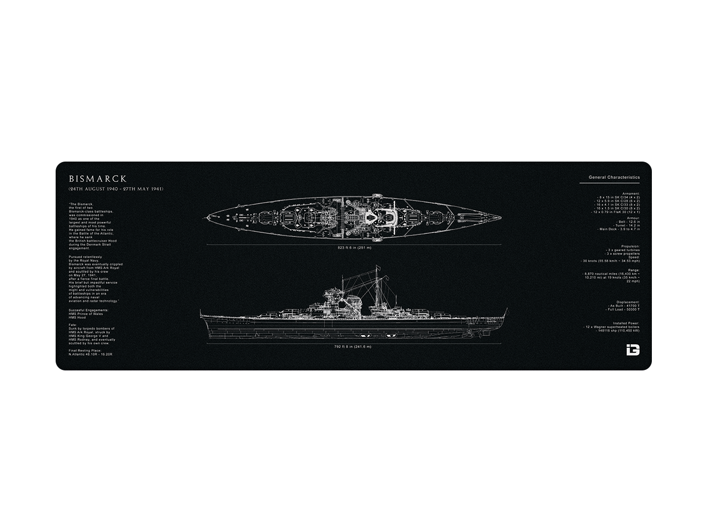 Bismarck Blueprint