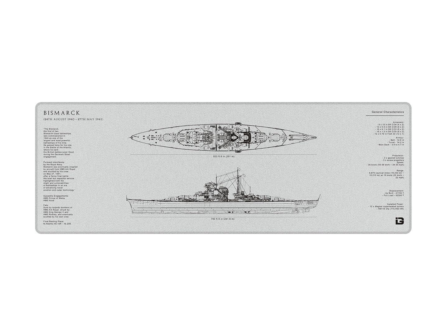 Bismarck Blueprint