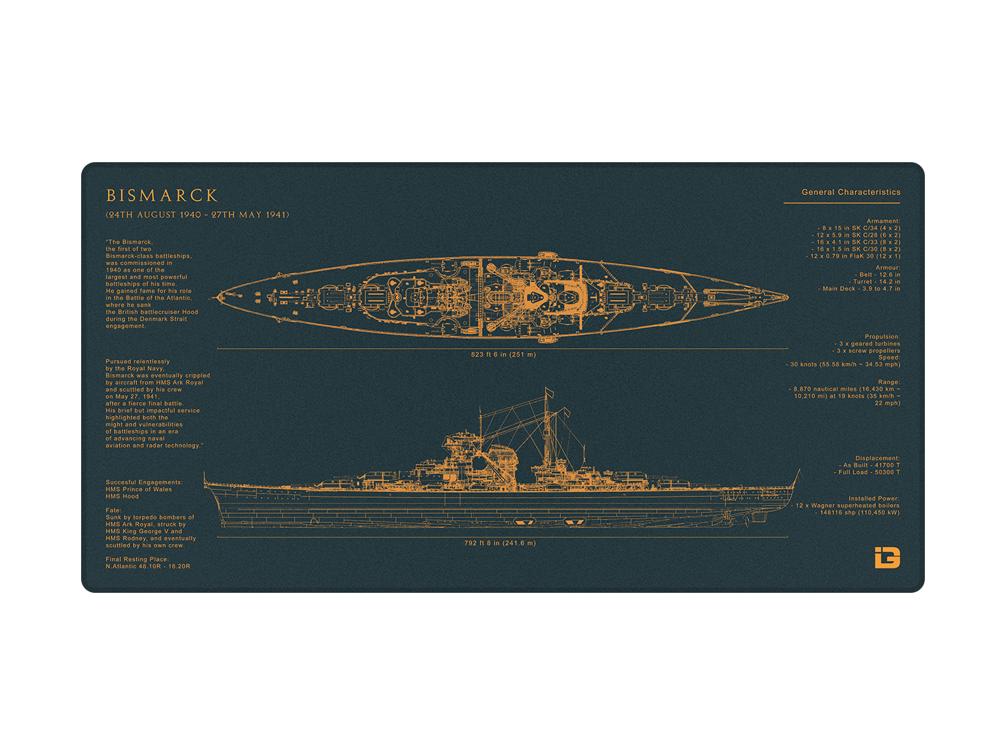 Bismarck Blueprint