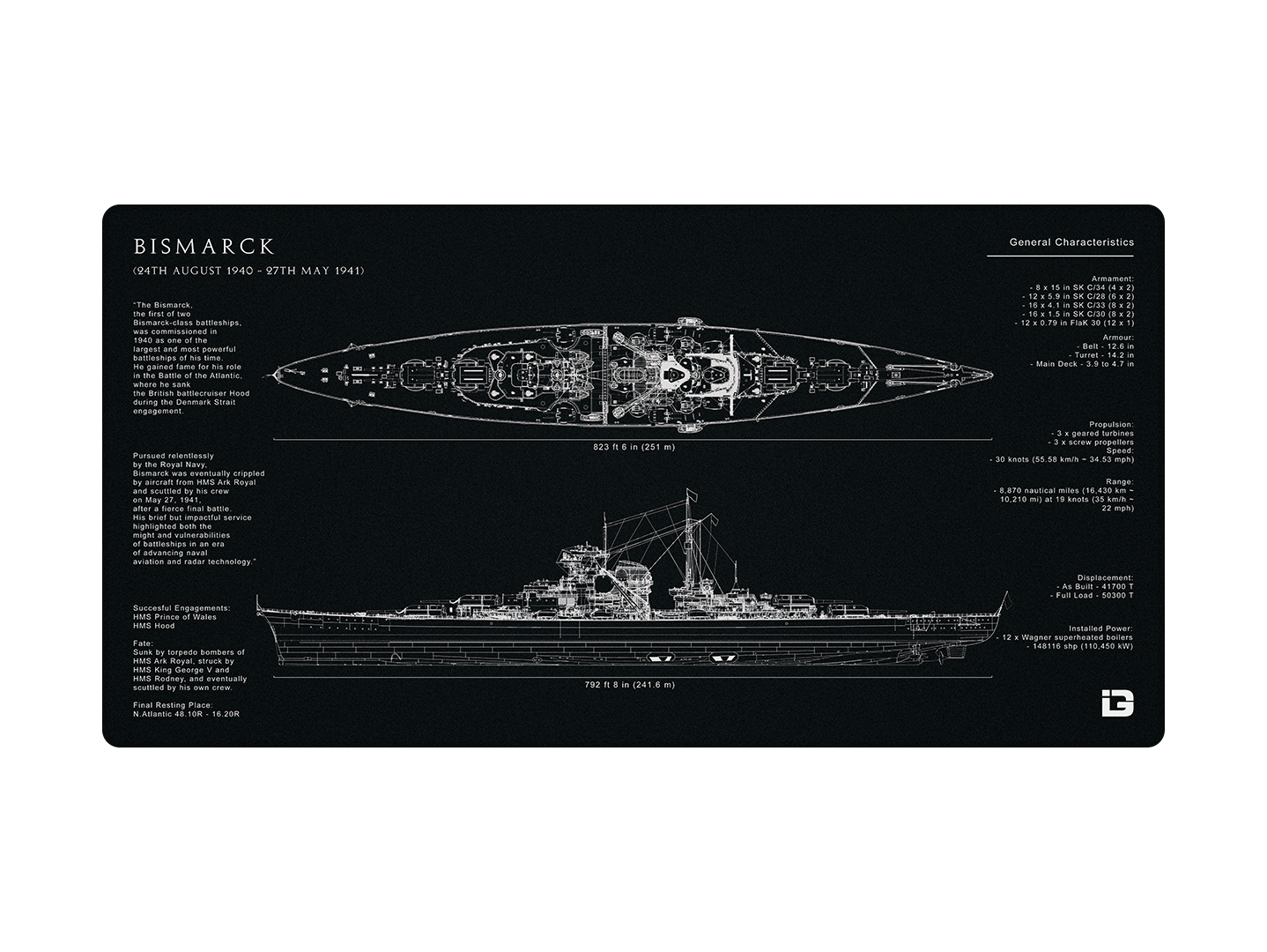 Bismarck Blueprint