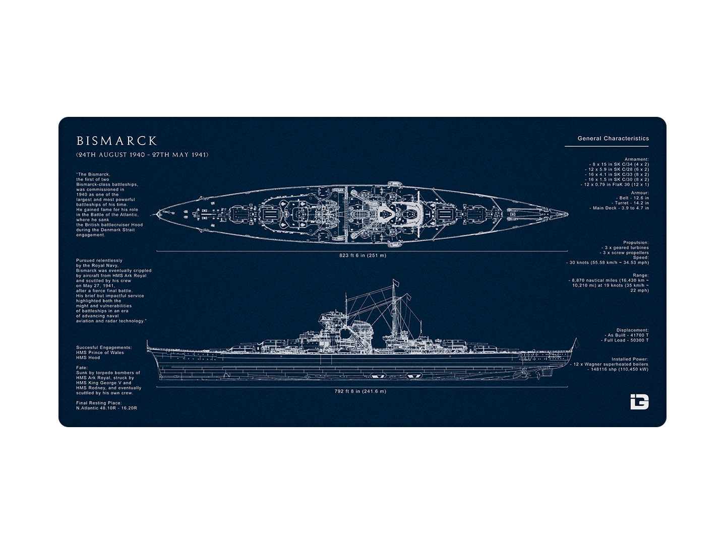 Bismarck Blueprint