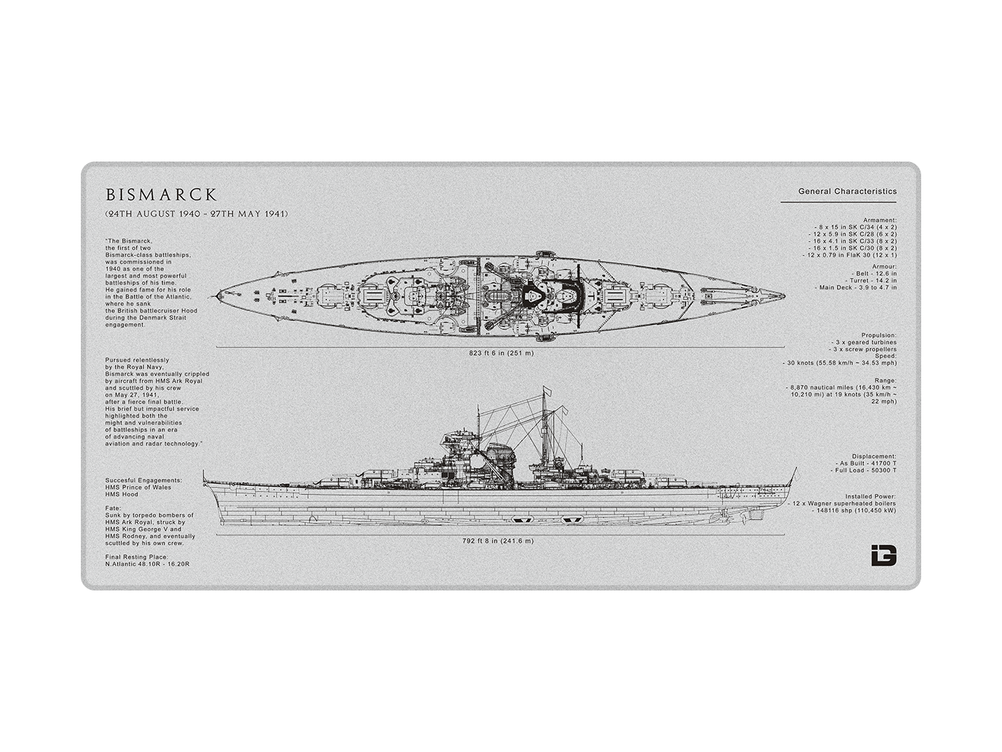 Bismarck Blueprint
