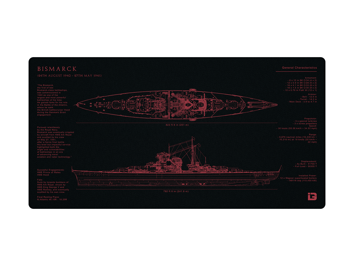 Bismarck Blueprint