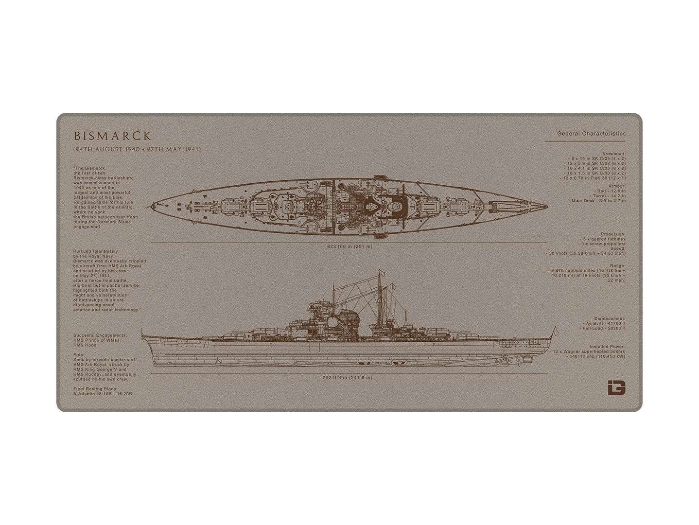 Bismarck Blueprint