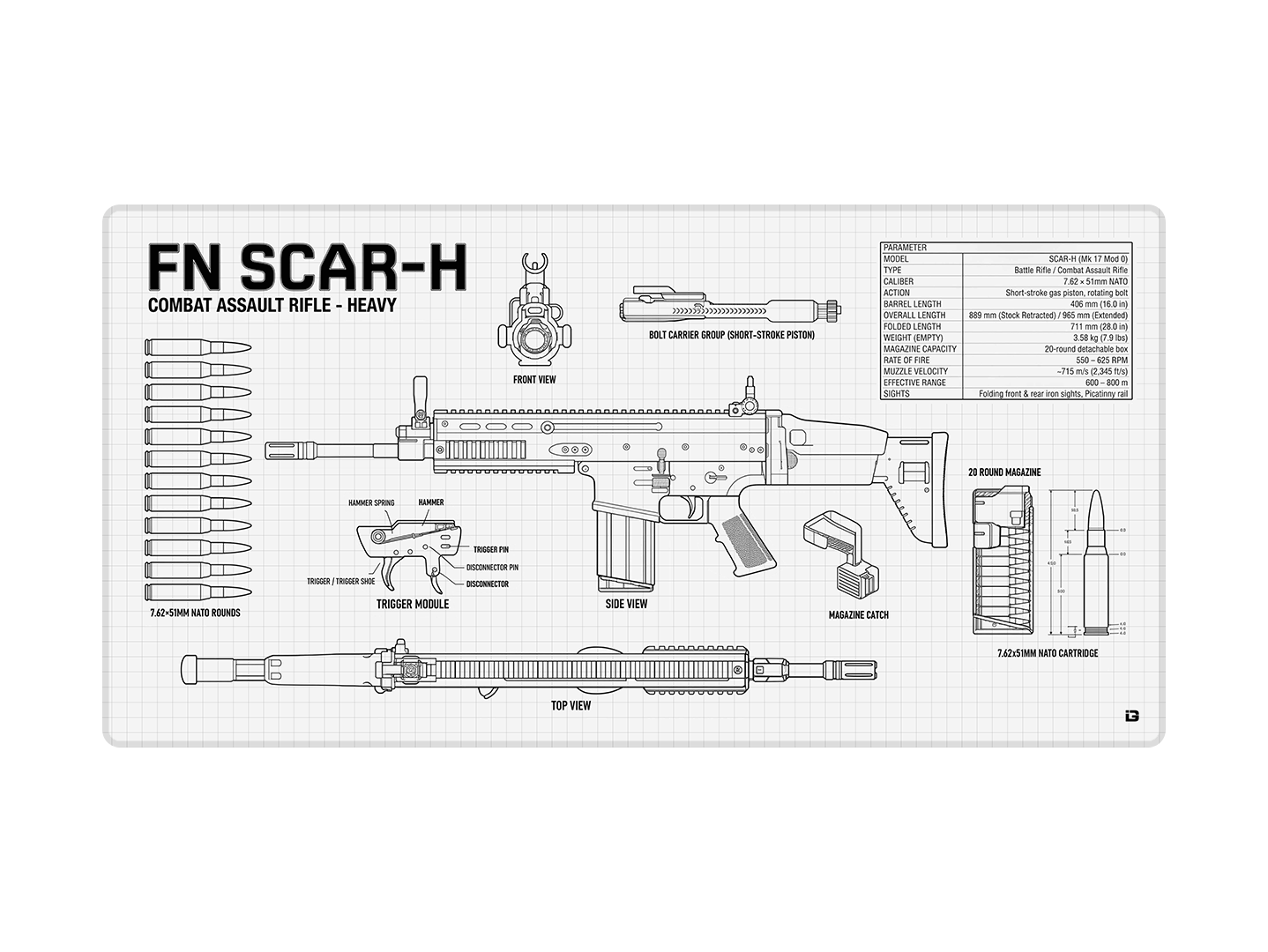 Blueprint Scar-H