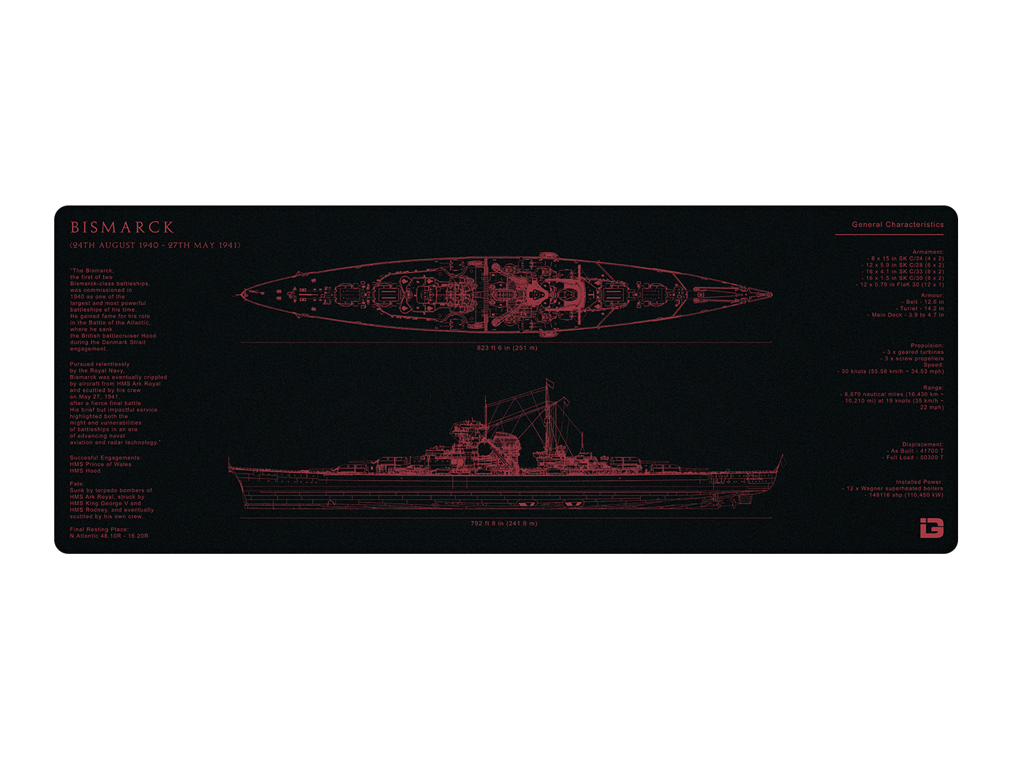 Bismarck Blueprint