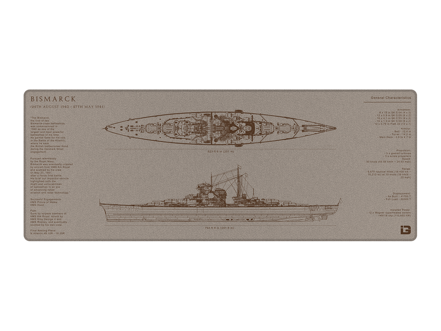 Bismarck Blueprint