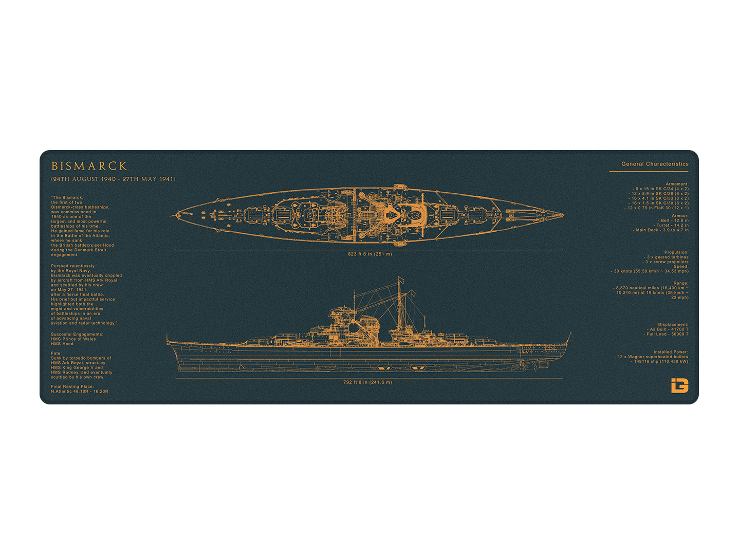 Bismarck Blueprint