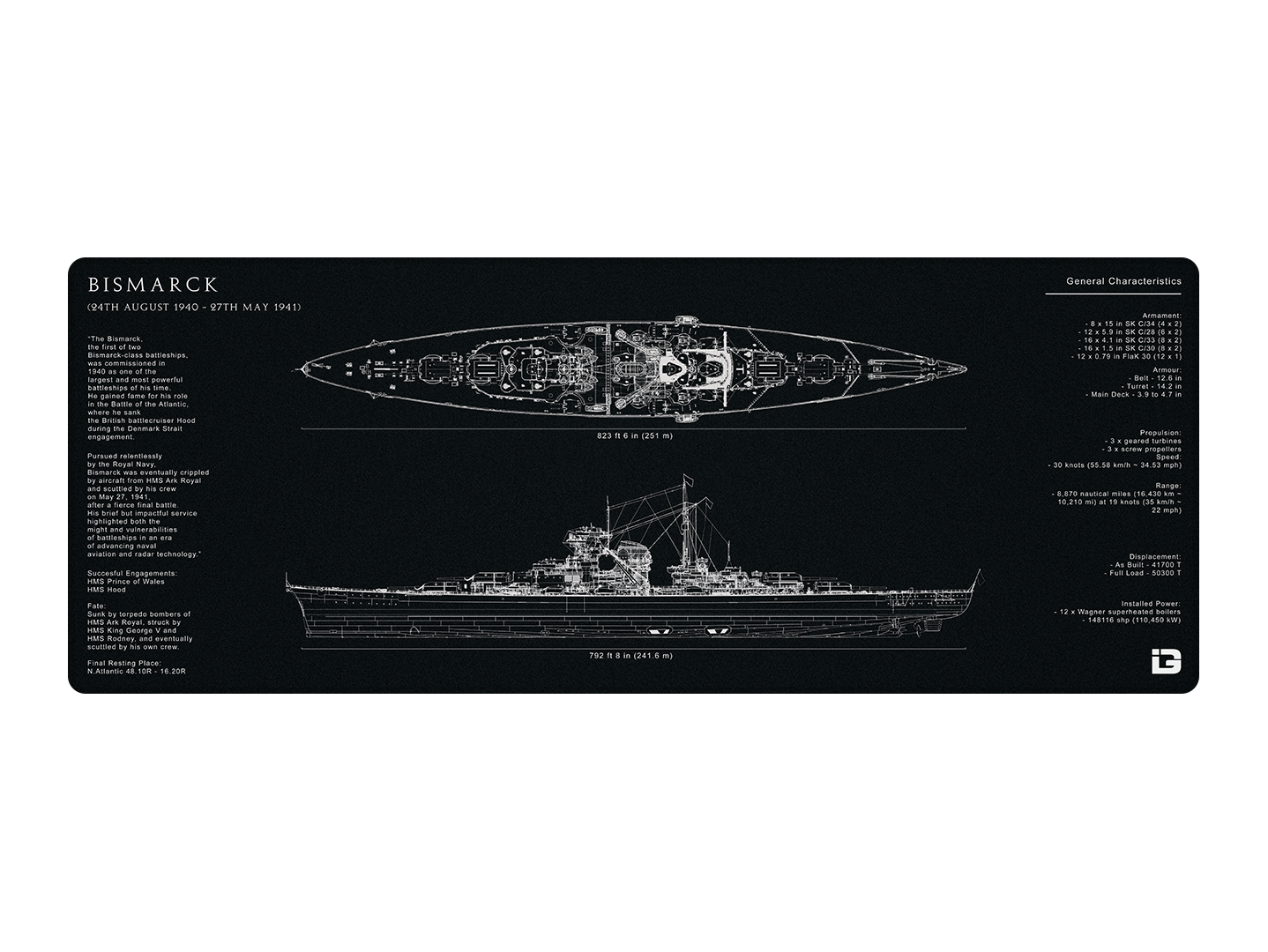 Bismarck Blueprint