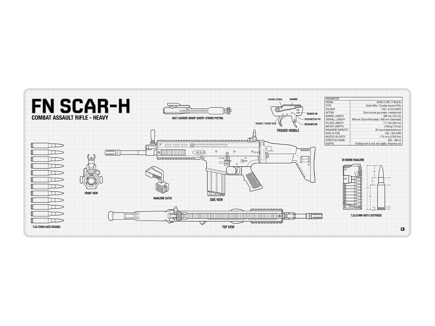 Blueprint Scar-H