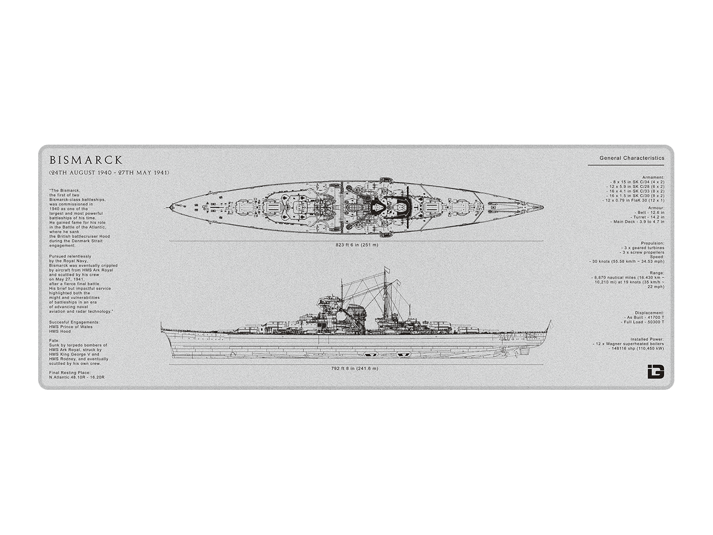 Bismarck Blueprint
