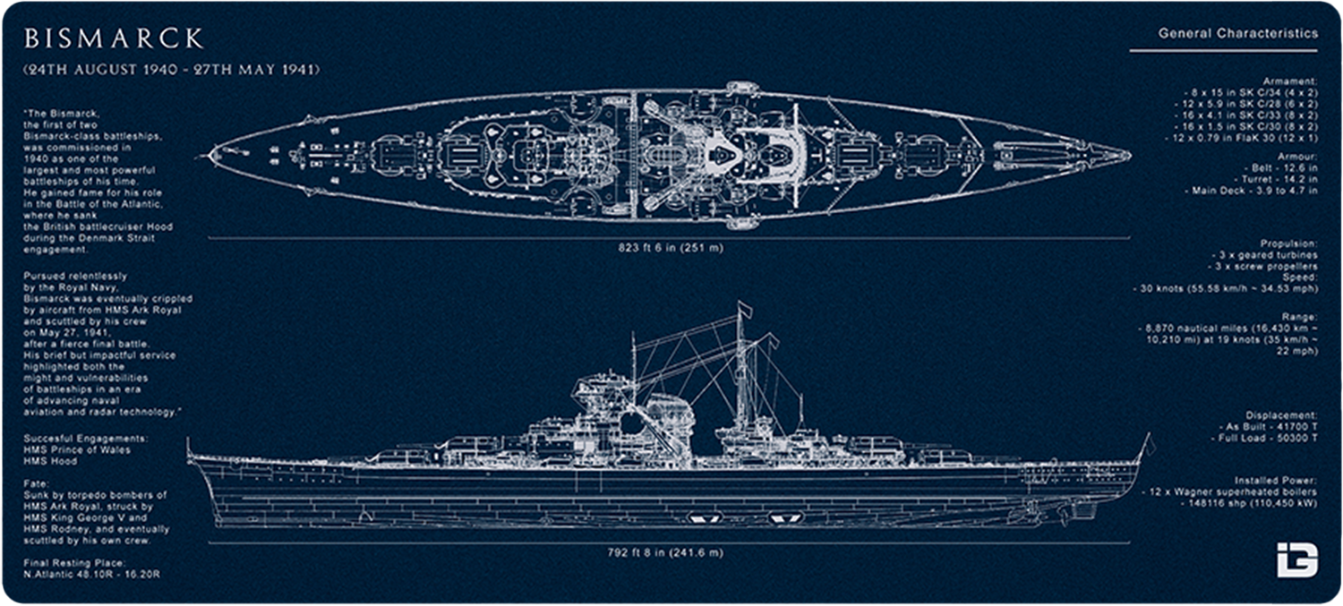 Bismarck Blueprint