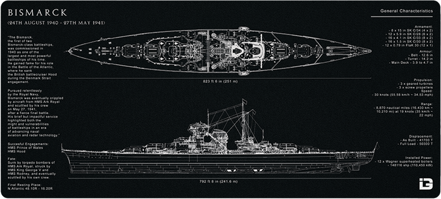 Bismarck Blueprint
