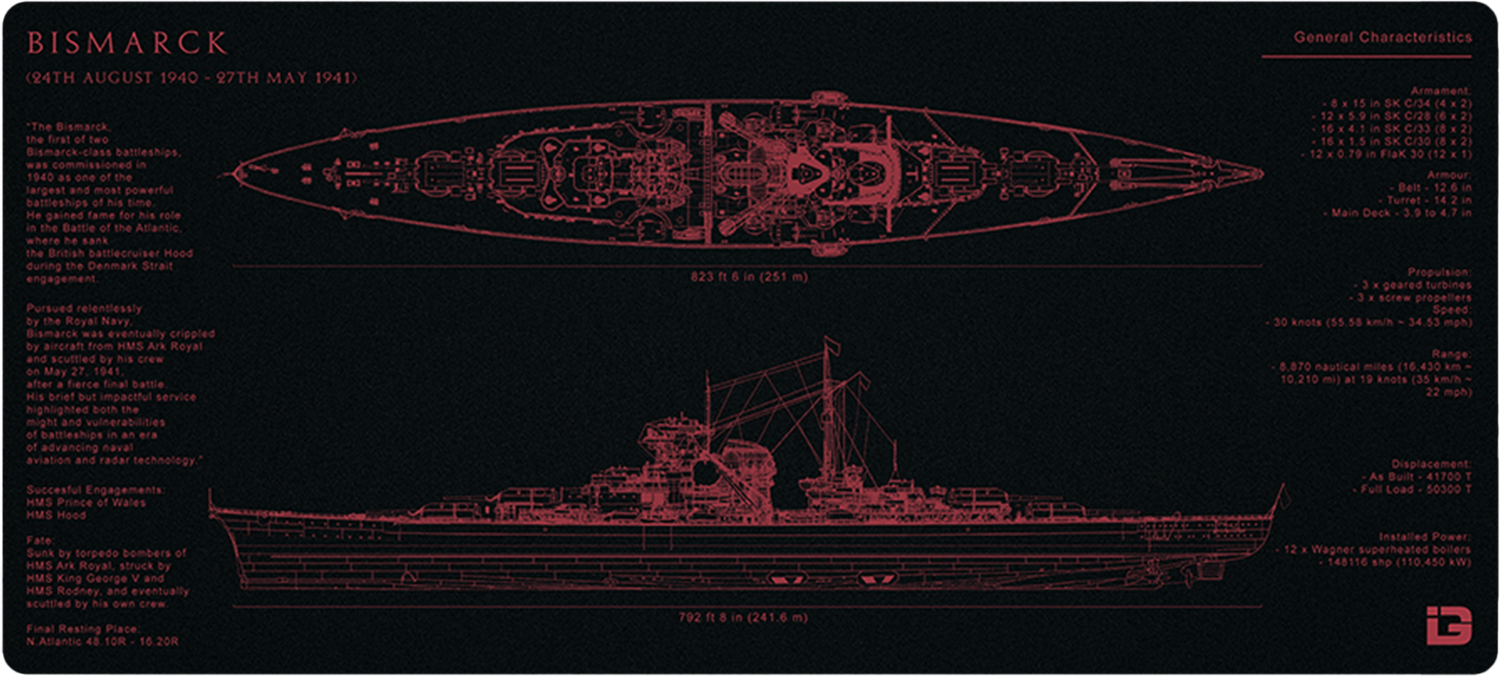 Bismarck Blueprint
