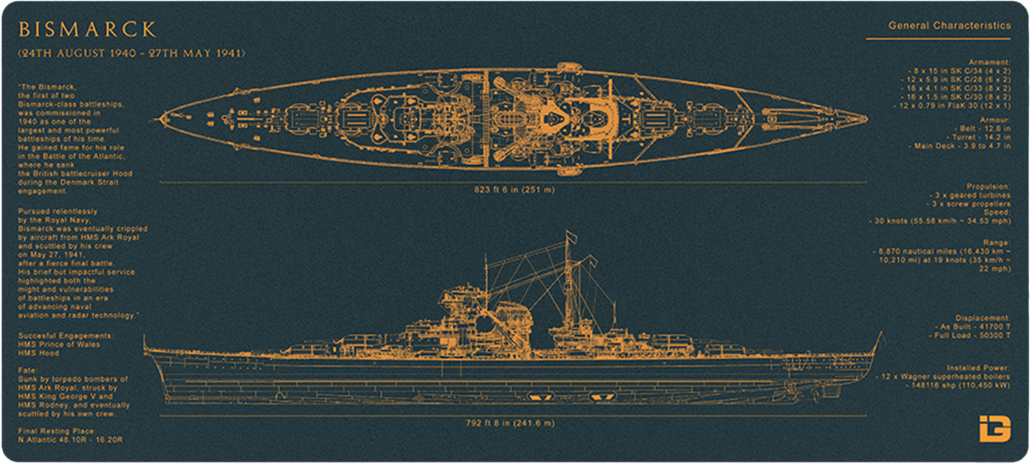 Bismarck Blueprint