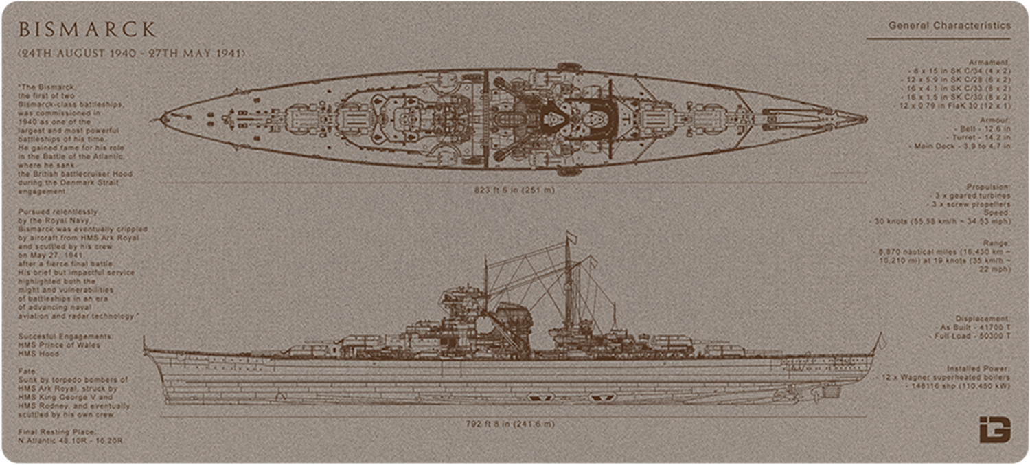 Bismarck Blueprint