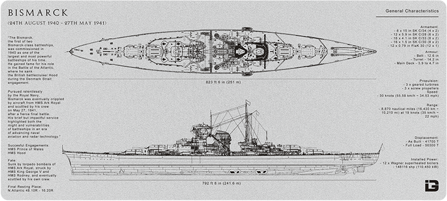 Bismarck Blueprint